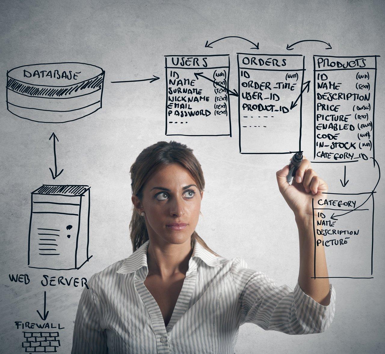 Schéma d'architecture client-serveur illustrant l’échange entre frontend, backend et base de données dans une application web.