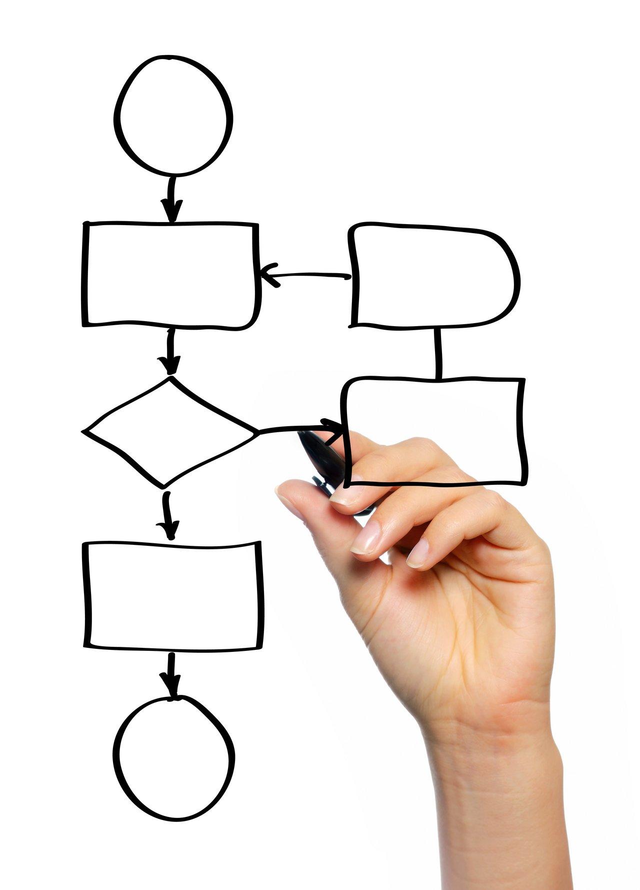 Schéma illustrant le processus de conception, testing, documentation et gestion d'une API, clé du développement logiciel.
